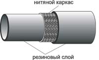 Рукава и муфты прокладочной конструкции (дюритовые) ТУ 005 6016-87