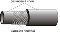 Рукава резиновые напорные с нитяным каркасом длинномерные ТУ 38.105998-91; ТУ 25.50805800952-97; ТУ 38.1051731-86; ТУ 38.605212-85