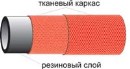 Рукава резиновые с круглотканым каркасом неармированные (БЗКР) ТУ 07506004-61-93