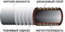 Рукава маслобензостойкие напорно-всасывающие, антистатические ТУ 38105373-91