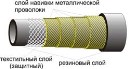 Рукава резиновые высокого давления с металлическими навивками неармированные ГОСТ 25452-90; DIN 20023; ТУ 38605111-90
